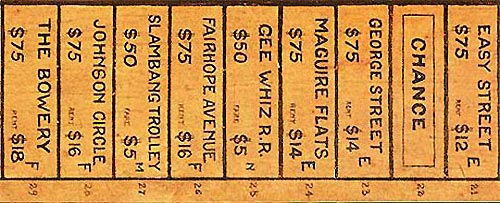 Landlords Game ~ 1903: Sp 21-29