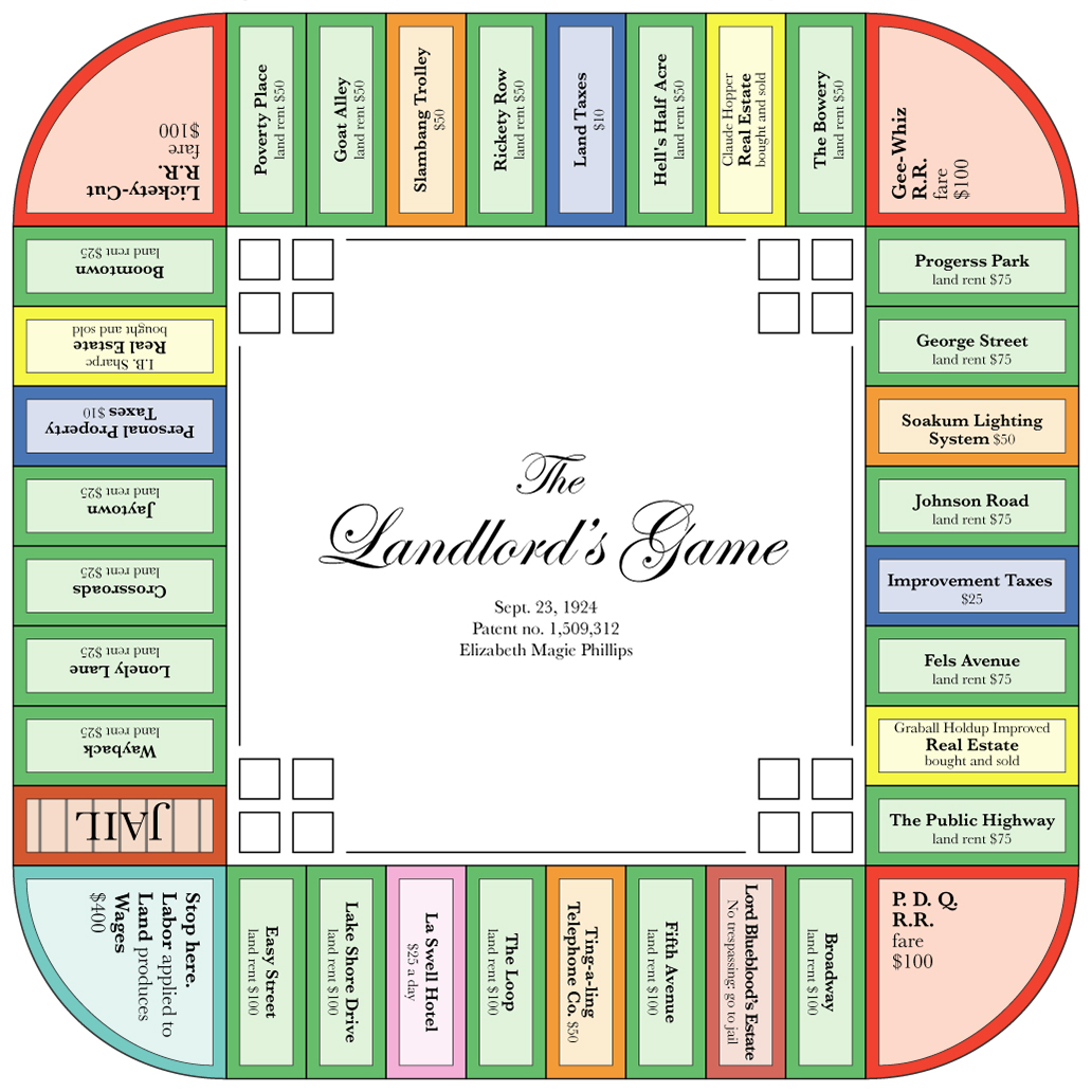 Landlord's Game Board - E. Magie Phillips - 1924