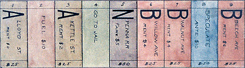 monopoly - 1909 - Heap - Detail Spaces 01-09